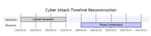 Sumo Logic 2024 Enterprise Log Analysis Platform In-Depth Review Sumo Logic 2024 Enterprise Log Analysis Platform In-Depth Review