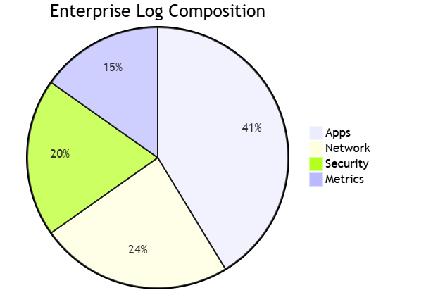 Sumo Logic 2024 Enterprise Log Analysis Platform In-Depth Review Sumo Logic 2024 Enterprise Log Analysis Platform In-Depth Review