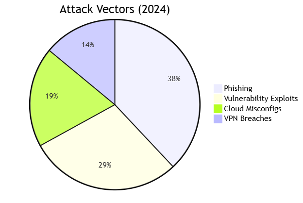 Ransomware Summit 2024: The Evolving Battlefield Ransomware Summit 2024: The Evolving Battlefield