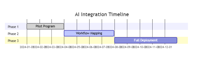 AI Revolution in Legal Document Intelligence: 2024 Benchmark Report AI Revolution in Legal Document Intelligence: 2024 Benchmark Report