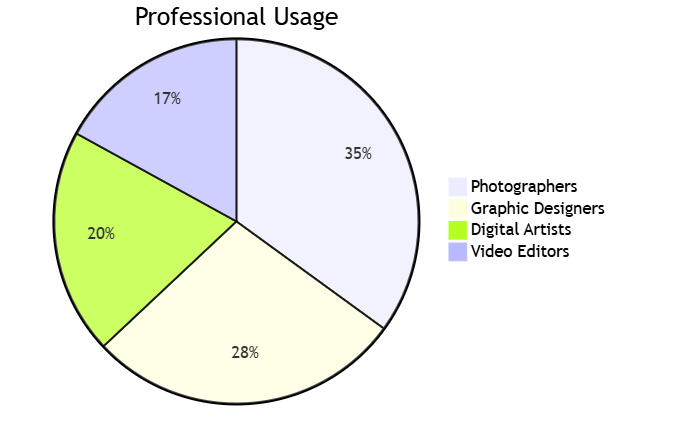 Adobe Photoshop 2024 Professional Evaluation Report Adobe Photoshop 2024 Professional Evaluation Report