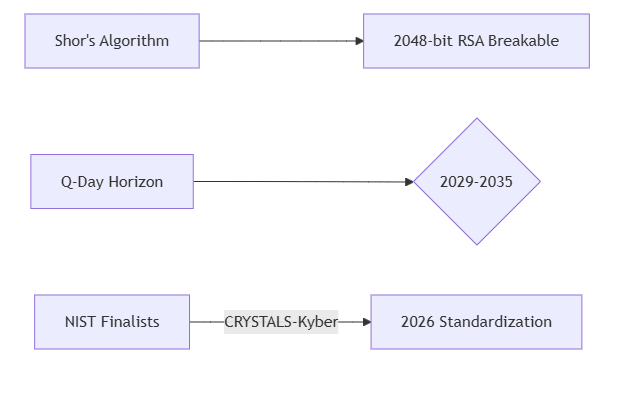 SANS Threat Horizon 2025: Decoding Tomorrow's Cyber Battlegrounds SANS Threat Horizon 2025: Decoding Tomorrow's Cyber Battlegrounds