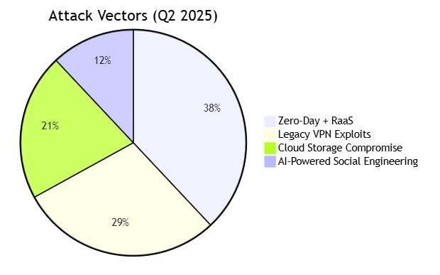 Ransomware 2025: Visual Intelligence Brief Ransomware 2025: Visual Intelligence Brief