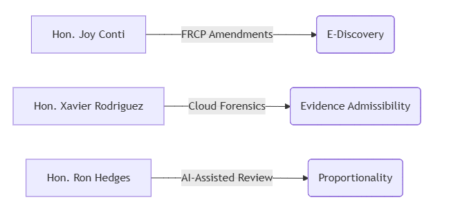 Legal GRC at a Crossroads: XChange Global Conference 2023 Preview Legal GRC at a Crossroads: XChange Global Conference 2023 Preview