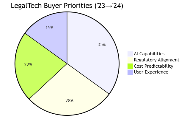 LegalWeek 2024: E-Discovery Technology Preview LegalWeek 2024: E-Discovery Technology Preview